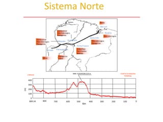Sistema Norte
Marabá
Parauapebas
Açailândia
São Luís
Belém
Santa Inês
Porto Franco
Mina
Combustível
Pólo Siderúrgico
Passageiros
Combustível
Pólo Siderúrgico,
Passageiros
Grãos/Soja
Fertilizantes
Bebidas
Porto
Pólo siderúrgico
Passageiros
Carajás
Passageiros
Cobre
Rosário
Pólo siderúrgico
889.34 800 700 600 500 400 300 200 100 0
Km
400
300
200
100
0
(m)
MAX. ELEVATION 324 m
CARAJAS
PONTADAMADERA
TERMINAL
 