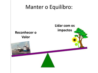 Manter o Equilíbro:
Reconhecer o
Valor
Lidar com os
impactos
 