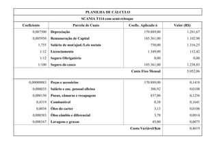 PLANILHA DE CÁLCULO
SCANIA T114 com semi-reboque
Coeficiente Parcela de Custo Coefic. Aplicado à Valor (R$)
0,007500 Depreciação 170.889,00 1.281,67
0,005950 Remuneração de Capital 185.361,00 1.102,90
1,755 Salário de mot/ajud./Leis sociais 750,00 1.316,25
1/12 Licenciamento 1.349,00 112,42
1/12 Seguro Obrigatório 0,00 0,00
1/100 Seguro do casco 185.361,00 1.238,83
Custo Fixo Mensal 5.052,06
0,00000083 Peças e acessórios 170.889,00 0,1418
0,000035 Salário e enc. pessoal oficina 306,92 0,0108
0,000150 Pneus, câmaras e recapagens 837,00 0,1256
0,4319 Combustível 0,38 0,1641
0,0034 Óleo do carter 3,13 0,0106
0,000383 Óleo câmbio e diferencial 3,78 0,0014
0,000167 Lavagens e graxas 45,00 0,0075
Custo Variável/Km 0,4619
 