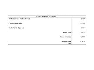 CUSTO TOTAL DO TRANSPORTE
PMM (Percurso Médio Mensal) 15.000
Custo Fixo por mês 5.052,06
Custo Variável por km 0,4619
Custo Total 11.980,17
Custo Total/Km 0,7987
Custo por 1000
TKU
31,9471
 