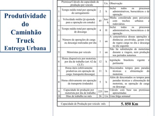 Premissa/Cálculo da capacidade de
produção por veículo
Un. Observação
1
Tempo médio total por operação
de carregamento
2 h
Inclui todos os processos
administrativos, burocráticos e de
operação
2
Velocidade média (já ajustada
para a operação em estudo)
45
km/
h
Média considerada para percursos
com trechos urbanos e
rodoviários
3
Tempo médio total por operação
de descarga
4 H
Inclui todos os processos
administrativos, burocráticos e de
operação
4
Número de operações de carga
ou descarga realizadas por dia
1 un
A característica dessas operações e
distâncias envolvidas, geram (via
de regra) carga no dia e descarga
no dia seguinte
5 Motoristas por veículo 1 un
Não há substituição de motoristas
durante a viagem, nem produção
nos períodos noturnos
6
Horas disponíveis por motorista
por dia de trabalho (art. 62 da
CLT)
12 h
legislação brasileira vigente e
pertinente
7
Horas úteis (efetivamente
produtivas em operação de
carga /transporte/descarga)
11 h
Descontados tempos para paradas
técnicas e alimentação do
motorista
8
Horas efetivamente em operação
de transporte (rodando)
5 h
Além de descontados os tempos para
paradas técnicas e alimentação do
motorista, as operação de carga
ou descarga
9
Capacidade de produção por
motorista por dia de trabalho
225 km
Cálculo com base nas premissas
apresentadas
10 Dias de trabalho no mês 26 Un Uma folga semanal
Capacidade de Produção por veículo mês 5. 850 Km
Produtividade
do
Caminhão
Truck
Entrega Urbana
 