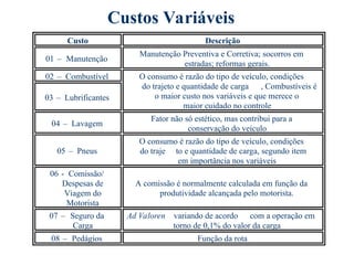 Custo Descrição
01 – Manutenção
Manutenção Preventiva e Corretiva; socorros em
estradas; reformas gerais.
02 – Combustível
03 – Lubrificantes
O consumo é razão do tipo de veículo, condições
do trajeto e quantidade de carga , Combustíveis é
o maior custo nos variáveis e que merece o
maior cuidado no controle
04 – Lavagem
Fator não só estético, mas contribui para a
conservação do veículo
05 – Pneus
O consumo é razão do tipo de veículo, condições
do traje to e quantidade de carga, segundo item
em importância nos variáveis
06 - Comissão/
Despesas de
Viagem do
Motorista
A comissão é normalmente calculada em função da
produtividade alcançada pelo motorista.
07 – Seguro da
Carga
Ad Valoren variando de acordo com a operação em
torno de 0,1% do valor da carga
08 – Pedágios Função da rota
Custos Variáveis
 
