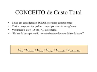 CONCEITO de Custo Total
• Levar em consideração TODOS os custos componentes
• Custos componentes podem ter comportamento antagônico
• Minimizar o CUSTO TOTAL do sistema
• “Ótimo de uma parte não necessariamente leva ao ótimo do todo.”
Ctotal = Cobtenção + Ctransp + Cestoque + Ccolocação + Cvendas perdidas
 