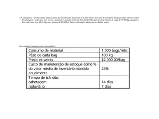 1) A indústria de Farinha compra matéria-prima de um fabricante localizado no Centro Oeste. Seu setor de transporte deseja escolher entre os modais
de cabotagem e rodoviário para mover o material. O armador cobra um frete de $0,10/kg para um lote mínimo de carga de 40.000 kg, enquanto o
frete rodoviário é de $0,18/kg para o mínimo de 20.000kg. Temos informações adicionais na tabela a seguir:
Que modal de transporte você recomendaria?
Consumo de material 1.000 bags/mês
Pêso de cada bag 100 kg
Preço ex-works $2.000,00/bag
Custo de manutenção de estoque como %
do valor médio de inventário mantido
anualmente
25%
Tempo de trânsito:
cabotagem
rodoviário
14 dias
7 dias
 