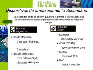 Dispositivos de armazenamento Secundário
    São suportes onde se podem guardar programas e informações que
     os utilizadores do computador necessitam armazenar ao longo do
                                 tempo.
                                           Suportes
     Suportes
                                          Ópticos
     Magnéticos
                                           CD-ROM
   Banda Magnética
                                              (Read Only Memory)
      Cassetes, Bobines,
                                           CD-R (WORM)
                                               Write Only Read Many
      Cartuchos
                                           CD-RW
   Discos Magnéticos
                                               Read and Write
       Fixo Disco Rígido
                                           DVD
       Amovível Disquete
                                               Digital Video Disk
 