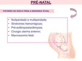 PRÉ-NATAL
• Nuliparidade e multiparidade;
• Síndromes hemorrágicas;
• Pré-eclâmpsia/eclâmpsia;
• Cirurgia uterina anterior;
• Macrossomia fetal.
FATORES DE RISCO PARA A GRAVIDEZ ATUAL
 
