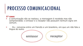 PROCESSO COMUNICACIONAL
1º caso:
▪ a comunicação não se realizou; a mensagem é recebida mas não
compreendida: o emissor e o receptor não possuem nenhum signo em
comum.
▪ Ex.: conversa entre um francês e um brasileiro, em que um não fala a
língua do outro.
emissor receptor
 