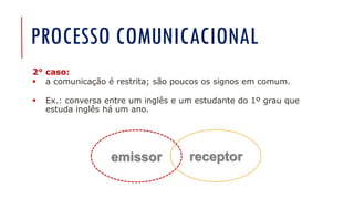PROCESSO COMUNICACIONAL
2° caso:
▪ a comunicação é restrita; são poucos os signos em comum.
▪ Ex.: conversa entre um inglês e um estudante do 1º grau que
estuda inglês há um ano.
emissor receptor
 