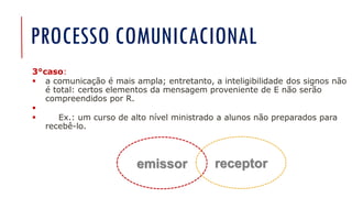 PROCESSO COMUNICACIONAL
3°caso:
▪ a comunicação é mais ampla; entretanto, a inteligibilidade dos signos não
é total: certos elementos da mensagem proveniente de E não serão
compreendidos por R.
▪
▪ Ex.: um curso de alto nível ministrado a alunos não preparados para
recebê-lo.
emissor receptor
 