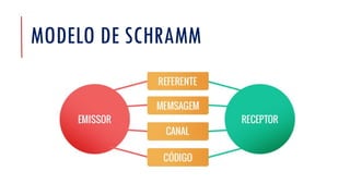 MODELO DE SCHRAMM
 