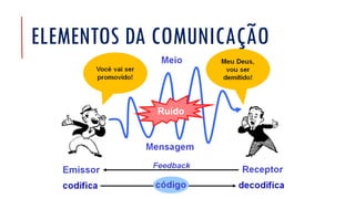 ELEMENTOS DA COMUNICAÇÃO
 