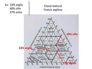 33% argila
40% silte
27% areia
Classe textural
Franco argilosa
Ex: 33% argila
40% silte
27% areia
 