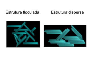 Estrutura floculada Estrutura dispersa
 