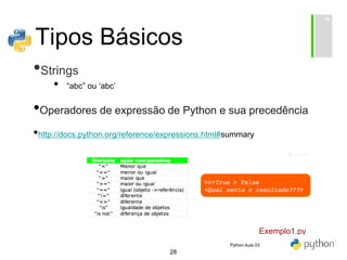 28
Tipos Básicos
•Strings
• “abc” ou ‘abc’
•Operadores de expressão de Python e sua precedência
•http://docs.python.org/reference/expressions.html#summary
Exemplo1.py
Python Aula 03
 