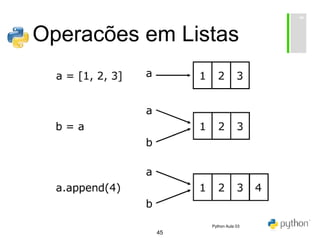45
Operacões em Listas
Python Aula 03
 
