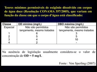 Teores mínimos permissíveis de oxigênio dissolvido em corpos
de água doce (Resolução CONAMA 357/2005), que variam em
função da classe em que o corpo d’água está classificado:
Classe OD mínimo (mg/L) DBO máxima (mg/L)
Especial
1
2
3
4
Não são permitidos
lançamento, mesmo tratados
6
5
4
2
Não são permitidos
lançamento, mesmo tratados
3
5
10
-
Na ausência de legislação usualmente considera-se o valor de
concentração de OD = 5 mg/L
Fonte : Von Sperling (2007)
 