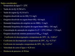 Dados considerados:
- Temperatura da água T = 220C
- Vazão do rio Qr=0,760 m3/s
- Vazão do esgoto Qe=0,114 m3/s
- Oxigênio dissolvido no rio ODr=7,1 mg/L
- Oxigênio dissolvido no esgoto bruto ODe= 0,0 mg/L
- Demanda bioquímica de oxigênio no rio DBOr= 2 mg/L
- Demanda bioquímica de oxigênio do esgoto bruto DBOe= 341 mg/L
- Concentração de saturação de oxigênio Cs (T = 220C) ODsat = 7,9 mg/L
- Oxigênio dissolvido mínimo permissível ODmin= 5 mg/L
- Coeficiente de desoxigenação a temperatura de 200C , K1= 0,40 d-1
- Coeficiente de decomposição a temperatura de 200C , Kd= 0,75 d-1
- Coeficiente de reaeração a temperatura de 200C , K2= 4,25 d-1
- Velocidade do curso d’água v=0,26 m/s
- Distância de percurso: d=50 km
 