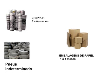 JORNAIS
2 a 6 semanas
EMBALAGENS DE PAPEL
1 a 4 meses
Pneus
Indeterminado
 
