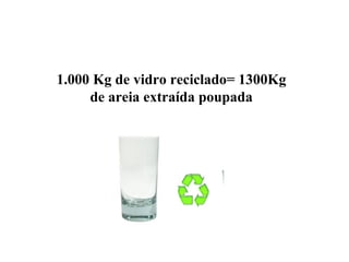 1.000 Kg de vidro reciclado= 1300Kg
de areia extraída poupada
 