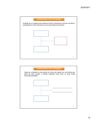 02/04/2011




                     9.PREPARANDO UM FLUXOGRAMA

A adição de um reagente aos materiais iniciais é indicada por meio de uma flecha
perpendicular a linha vertical que une as duas fases do processo:




                                                                            19




                     9.PREPARANDO UM FLUXOGRAMA

  Indica-se a retirada de uma porção da mistura de reação com uma flecha que
  parte da linha vertical. A porção separada ficará entre as duas linhas
  horizontais paralelas:




                                                                            20




                                                                                          10
 