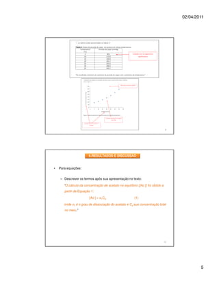 02/04/2011




                                                                                   9




                        6.RESULTADOS E DISCUSSÃO


•   Para equações:


    – Descrever os termos após sua apresentação no texto:

       “O cálculo da concentração de acetato no equilíbrio ([Ac-]) foi obtido a
       partir da Equação 1:

                         [Ac-] = α1Ca                    (1)

       onde α1 é o grau de dissociação do acetato e Ca sua concentração total
       no meio.”




                                                                                  10




                                                                                               5
 