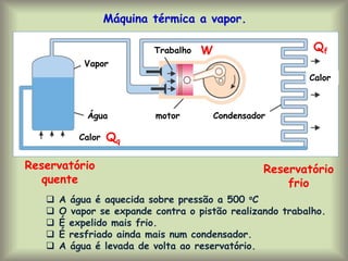 Máquina térmica a vapor.
Vapor
Água motor Condensador
Calor
Trabalho
Calor
 A água é aquecida sobre pressão a 500 oC
 O vapor se expande contra o pistão realizando trabalho.
 É expelido mais frio.
 É resfriado ainda mais num condensador.
 A água é levada de volta ao reservatório.
Qf
Qq
W
Reservatório
frio
Reservatório
quente
 