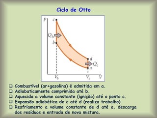 Ciclo de Otto
 Combustível (ar+gasolina) é admitida em a.
 Adiabaticamente comprimida até b.
 Aquecida a volume constante (ignição) até o ponto c.
 Expansão adiabática de c até d (realiza trabalho)
 Resfriamento a volume constante de d até a, descarga
dos resíduos e entrada de nova mistura.
 