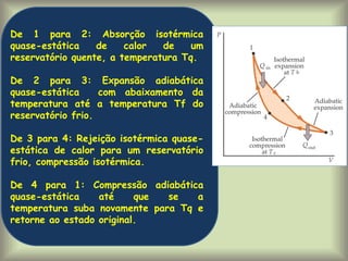 De 1 para 2: Absorção isotérmica
quase-estática de calor de um
reservatório quente, a temperatura Tq.
De 2 para 3: Expansão adiabática
quase-estática com abaixamento da
temperatura até a temperatura Tf do
reservatório frio.
De 3 para 4: Rejeição isotérmica quase-
estática de calor para um reservatório
frio, compressão isotérmica.
De 4 para 1: Compressão adiabática
quase-estática até que se a
temperatura suba novamente para Tq e
retorne ao estado original.
 