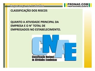CLASSIFICAÇÃO DOS RISCOS


QUANTO A ATIVIDADE PRINCIPAL DA
EMPRESA E O N° TOTAL DE
EMPREGADOS NO ESTABELECIMENTO.
 