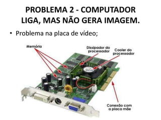 PROBLEMA 2 - COMPUTADOR
LIGA, MAS NÃO GERA IMAGEM.
• Problema na placa de vídeo;

 