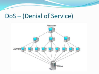 DoS – (Denial of Service)
 