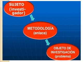 Comprehensive Guide to Scientific Research Methodology and Techniques | PDF
