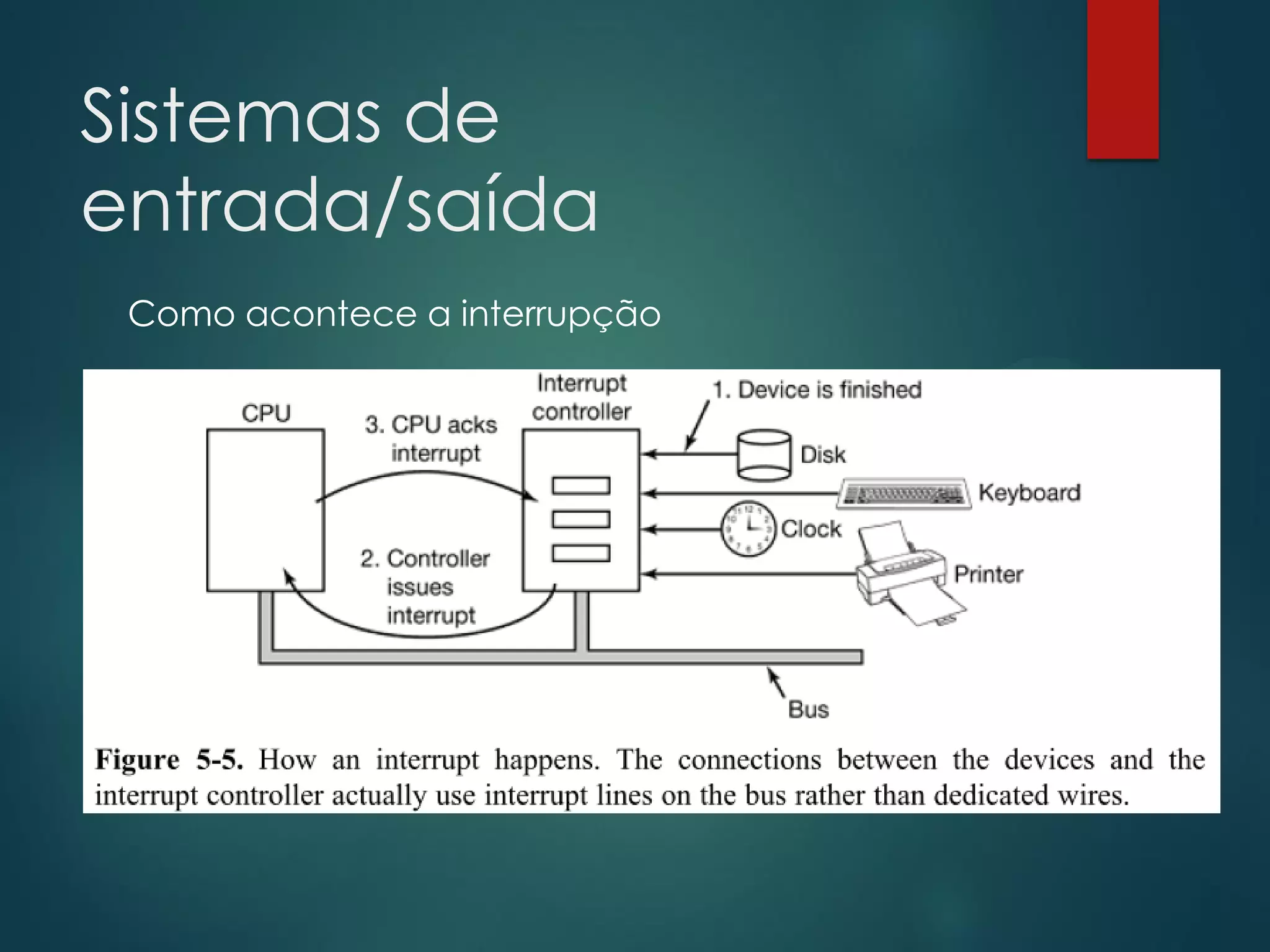 Sistemas de
entrada/saída
Como acontece a interrupção

 