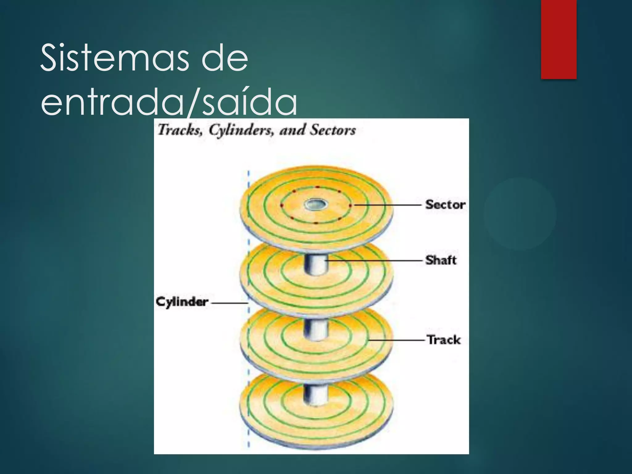 Sistemas de
entrada/saída

 