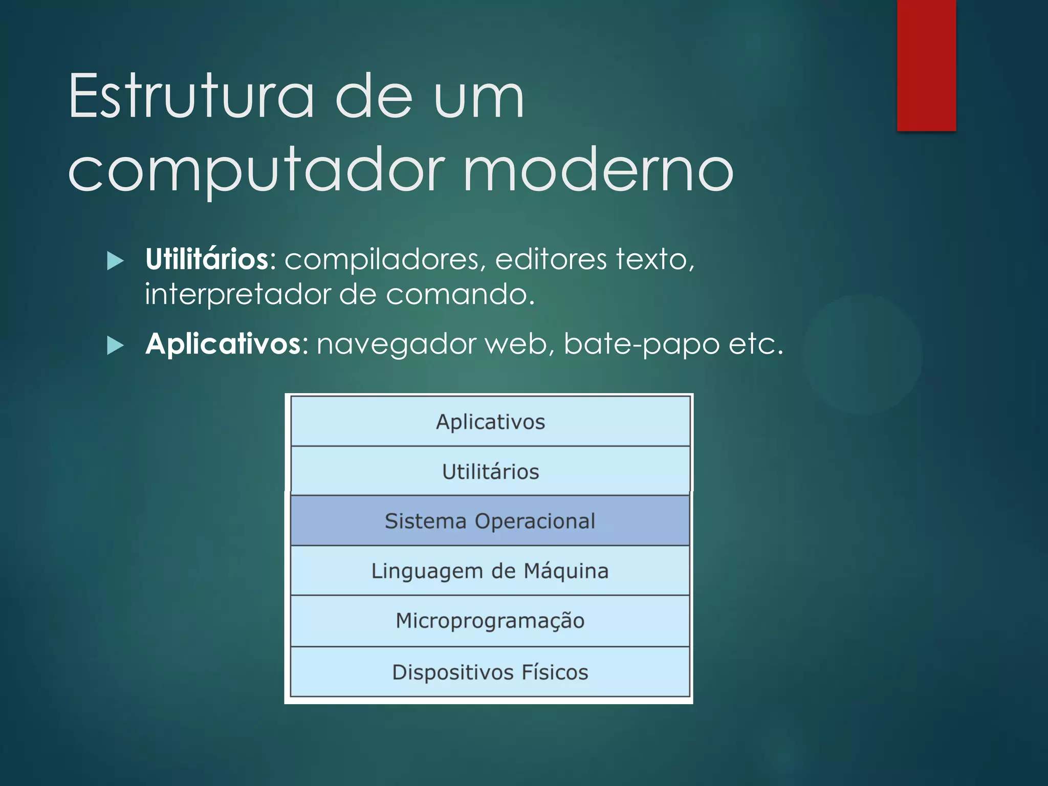 Estrutura de um
computador moderno


Utilitários: compiladores, editores texto,
interpretador de comando.



Aplicativos: navegador web, bate-papo etc.

 
