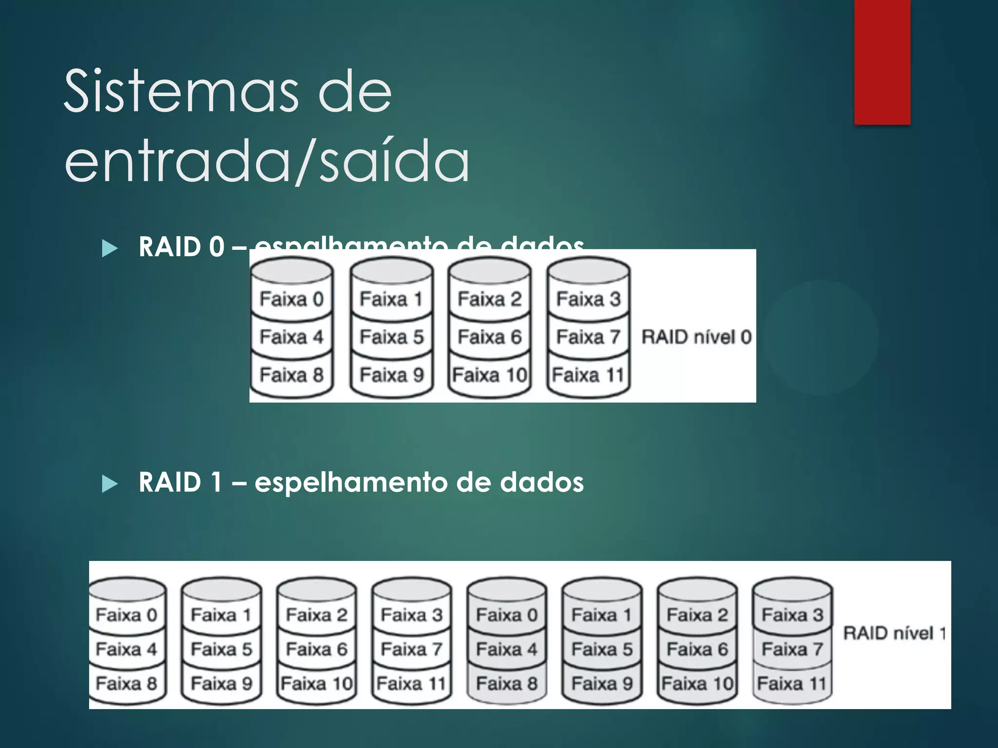 Sistemas de
entrada/saída


RAID 0 – espalhamento de dados



RAID 1 – espelhamento de dados

 