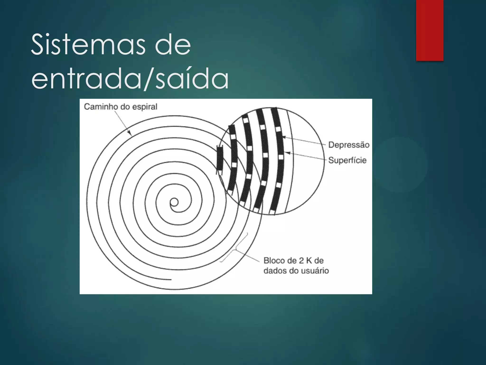 Sistemas de
entrada/saída

 