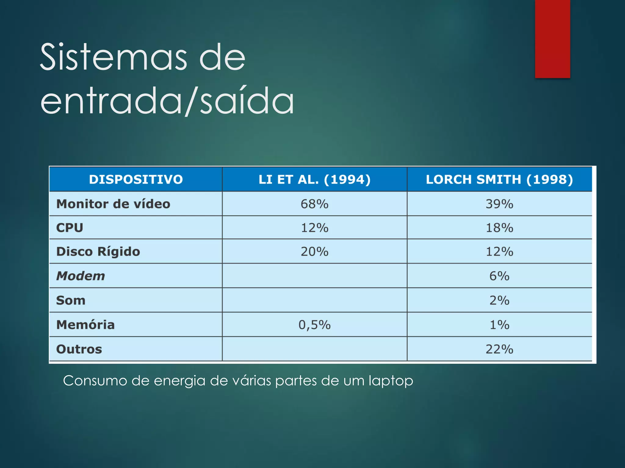 Sistemas de
entrada/saída

Consumo de energia de várias partes de um laptop

 
