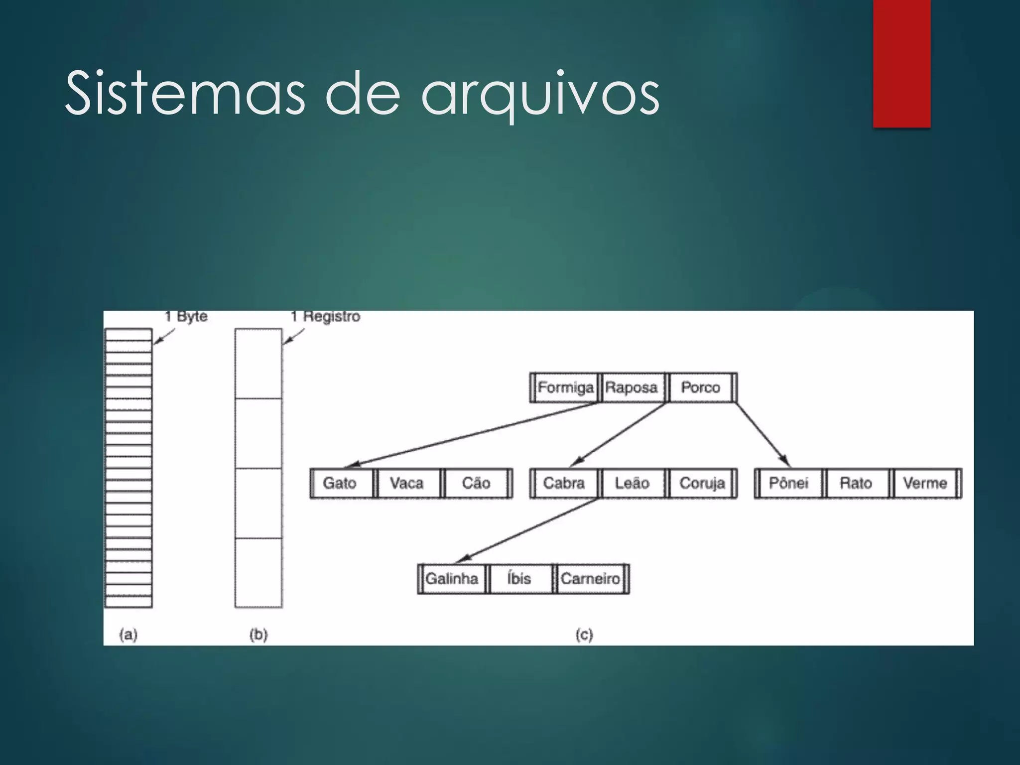 Sistemas de arquivos

 