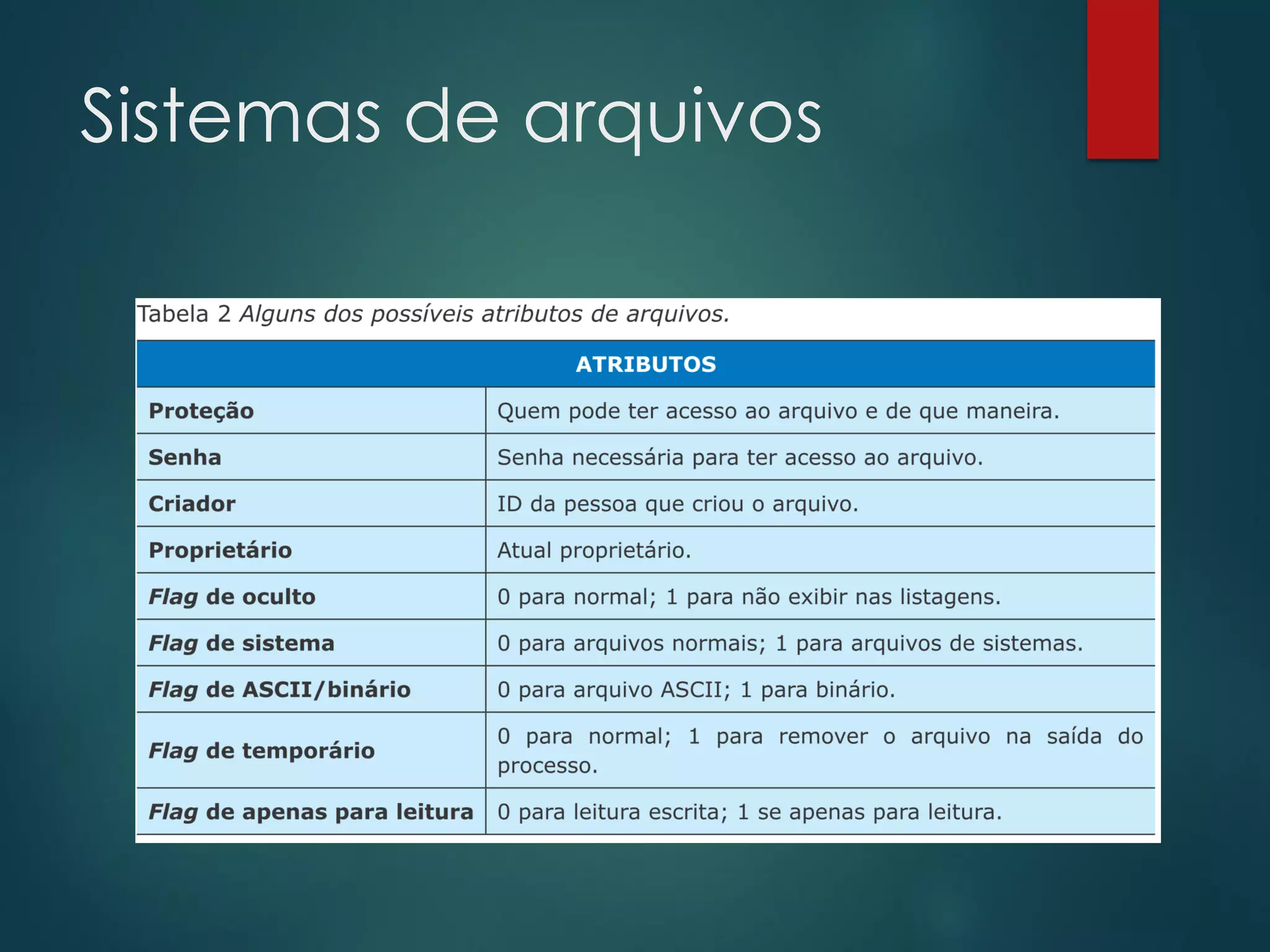 Sistemas de arquivos

 