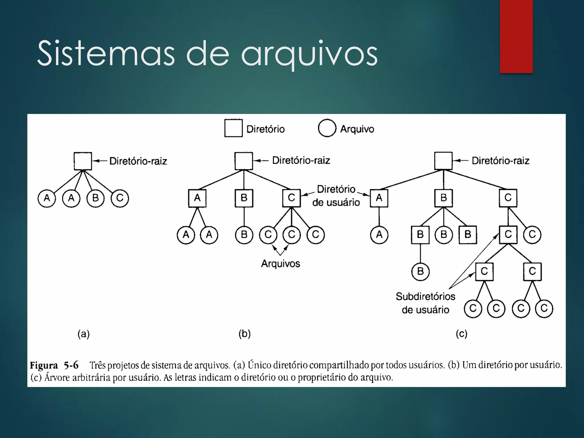 Sistemas de arquivos

 
