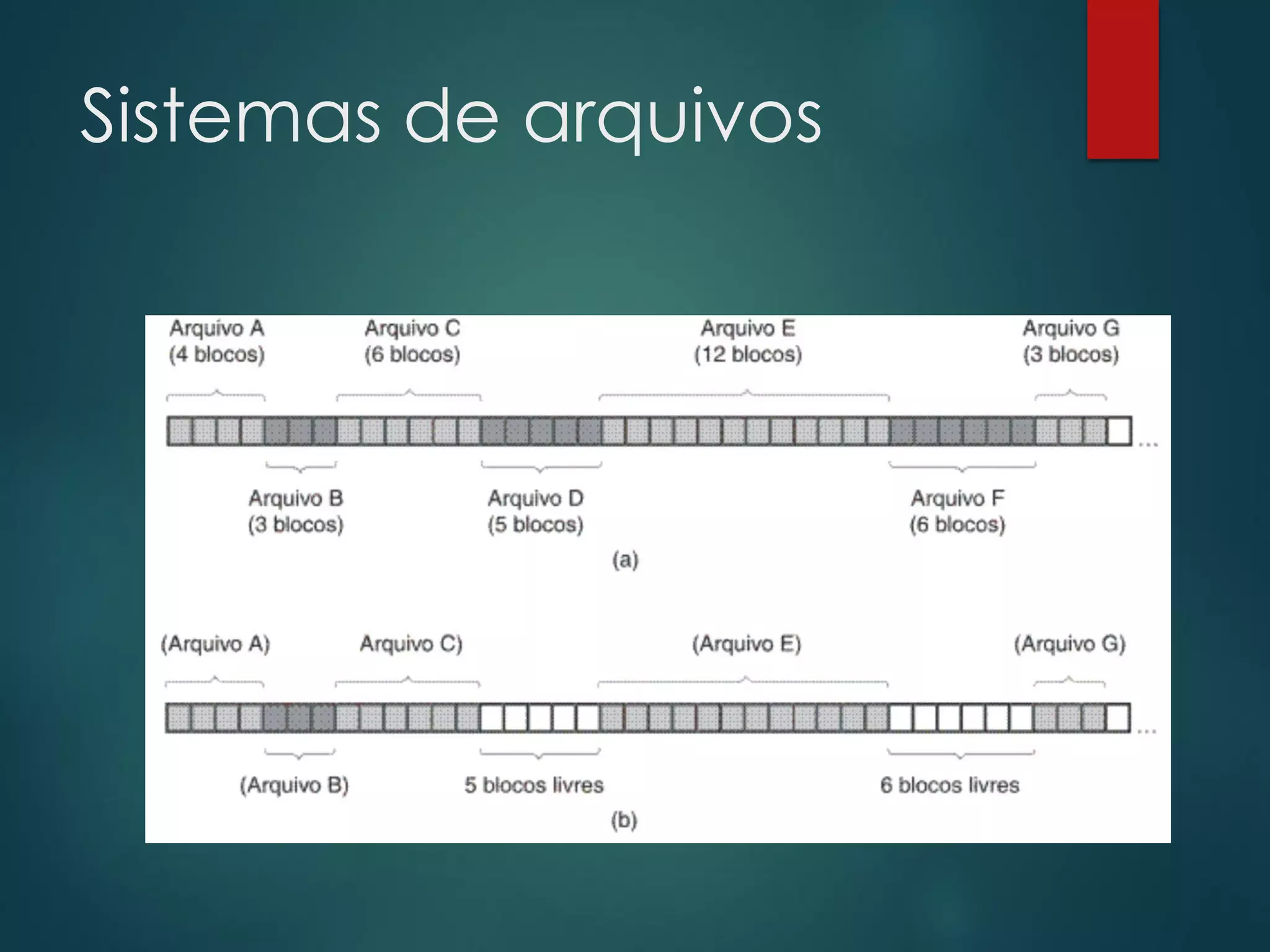 Sistemas de arquivos

 