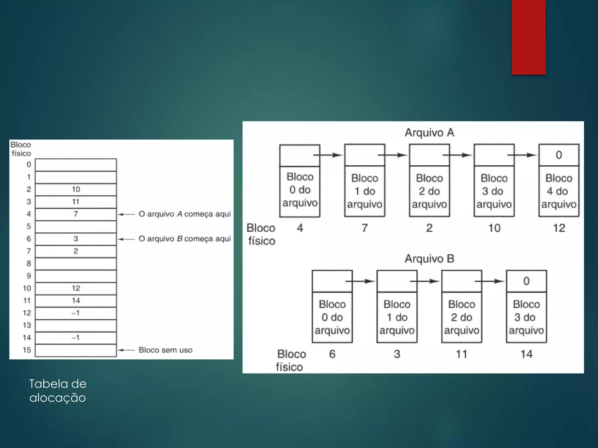 Tabela de
alocação

 