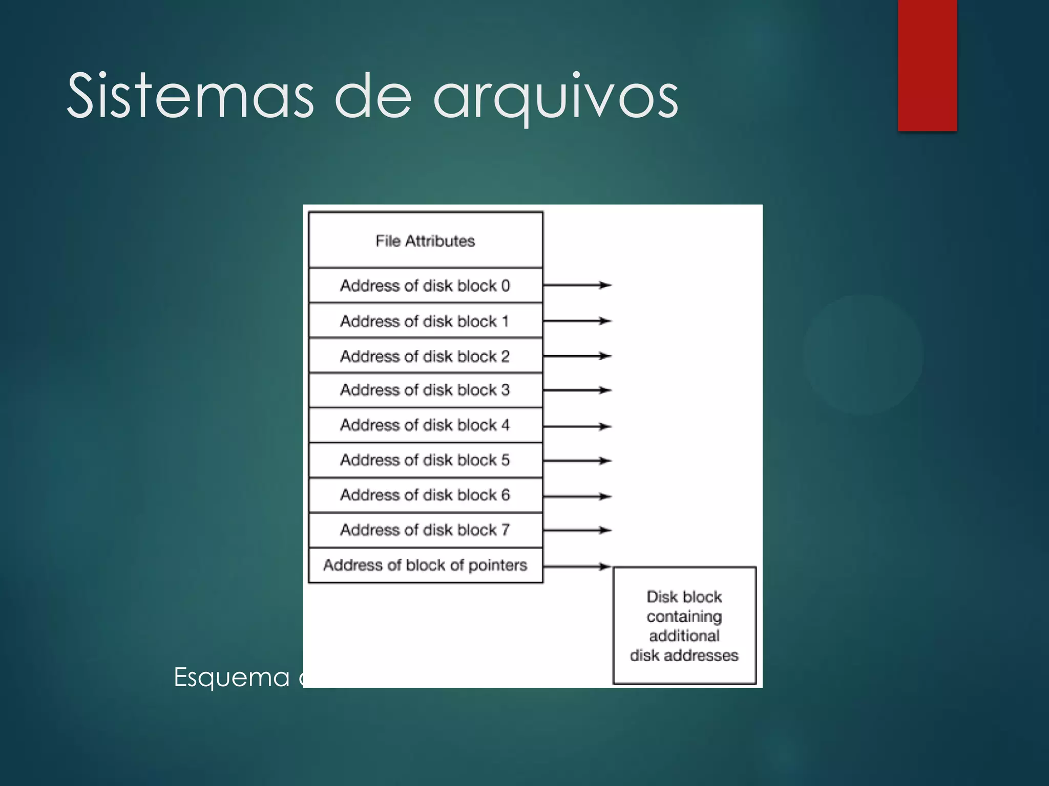 Sistemas de arquivos

Esquema de um I-node

 