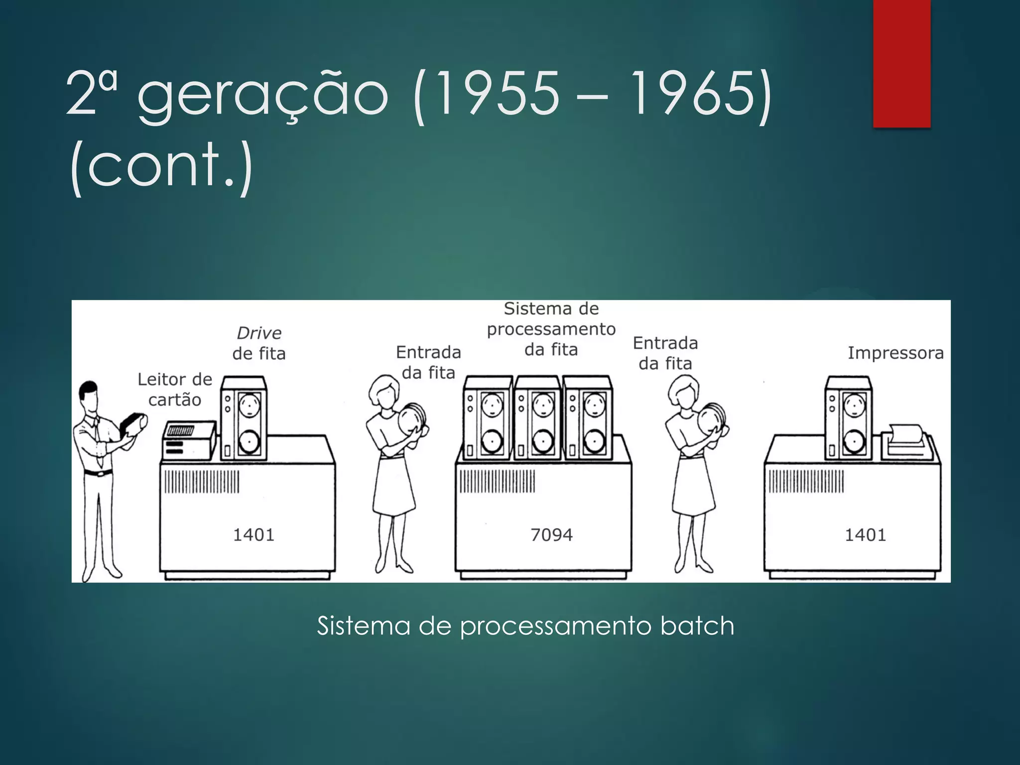2ª geração (1955 – 1965)
(cont.)

Sistema de processamento batch

 