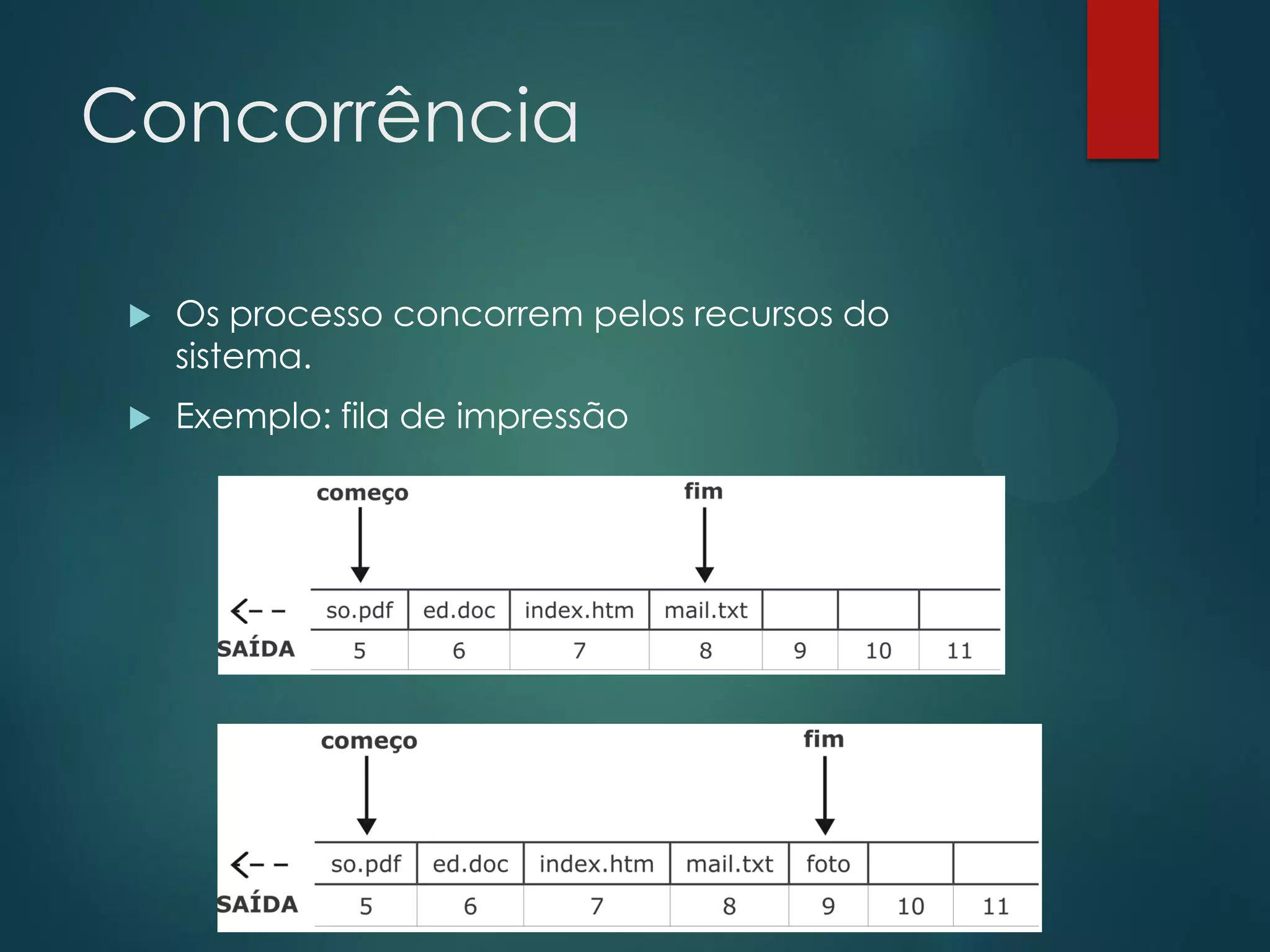 Concorrência


Os processo concorrem pelos recursos do
sistema.



Exemplo: fila de impressão

 
