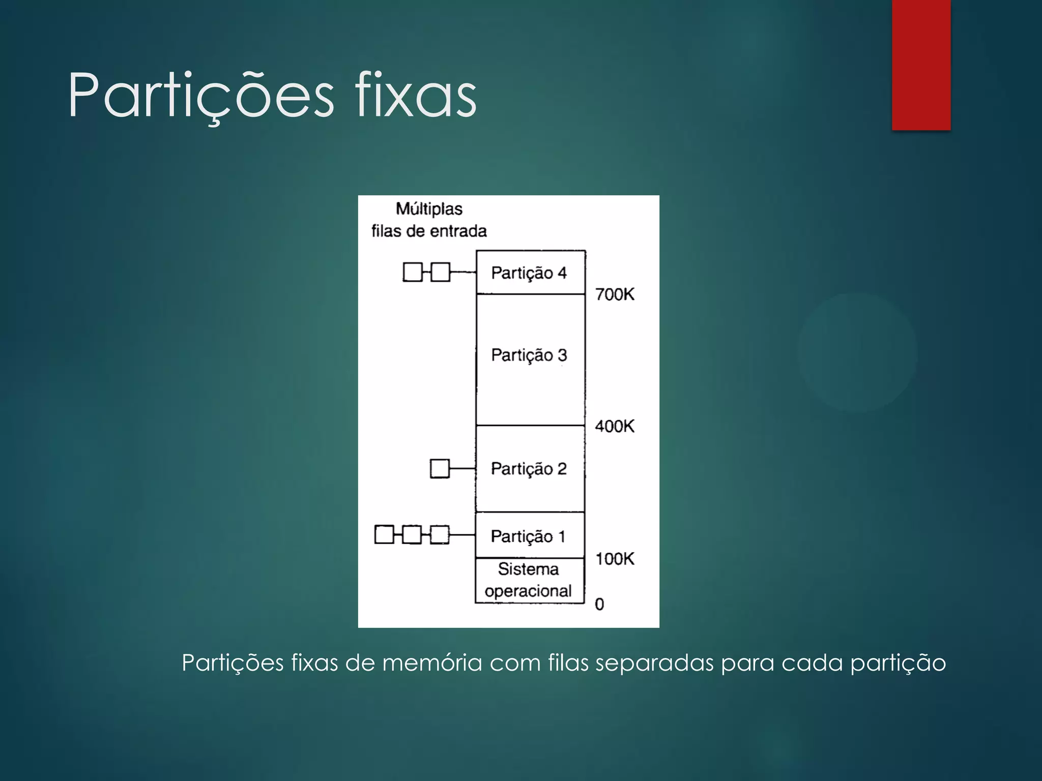 Partições fixas

Partições fixas de memória com filas separadas para cada partição

 