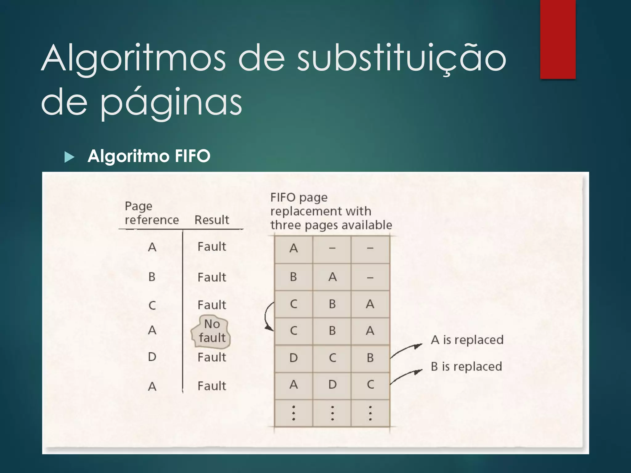 Algoritmos de substituição
de páginas


Algoritmo FIFO

 