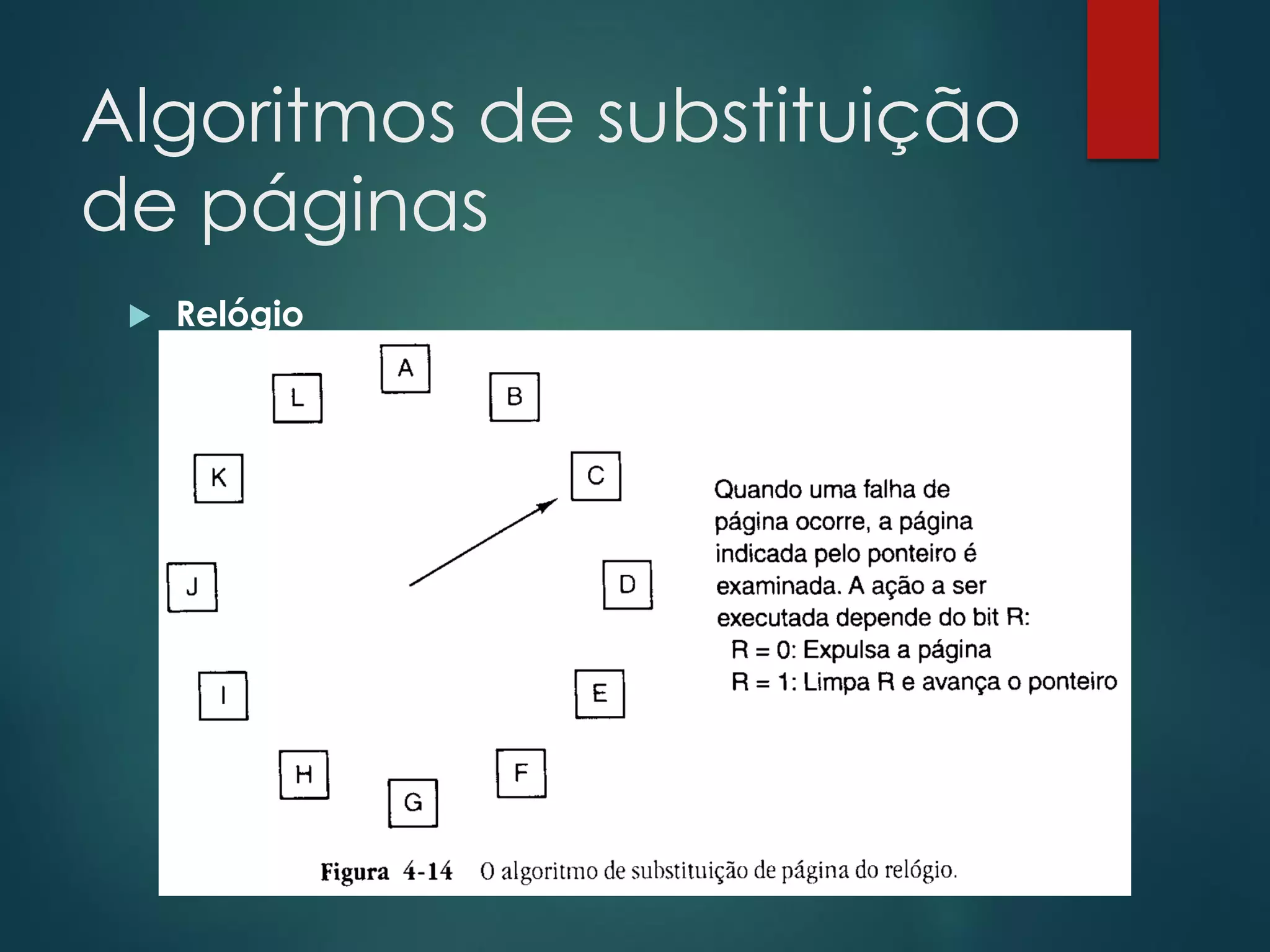 Algoritmos de substituição
de páginas


Relógio

 
