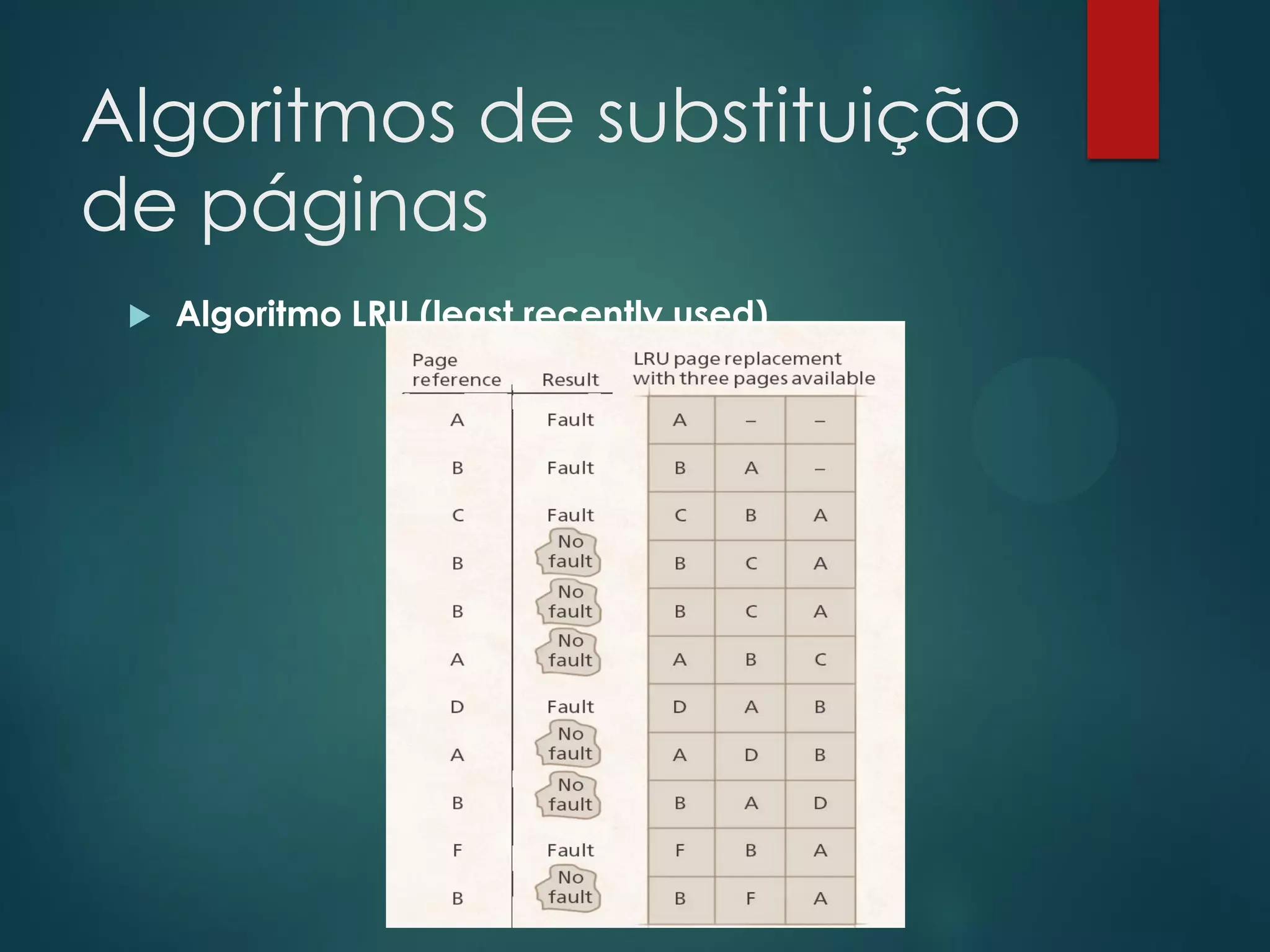 Algoritmos de substituição
de páginas


Algoritmo LRU (least recently used)

 